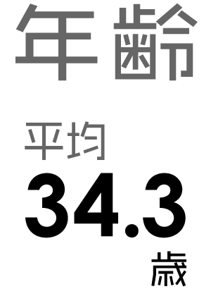 平均年齢34.3歳