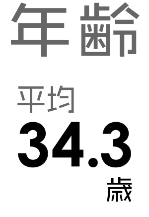 平均年齢34.3歳