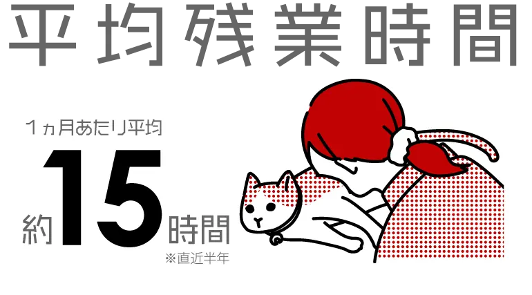 残業時間の平均：15時間